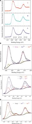 Rapid Preparation of Manganese Monoxide by Microwave-Enhanced Selective Carbothermal Reduction